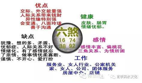 祸害加六煞|祸害加六煞数字组合分析238、174、892